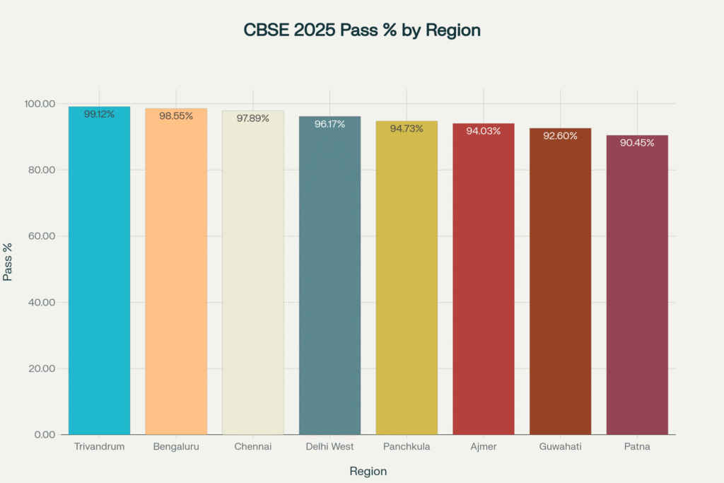 cbse_pass_percent_2025