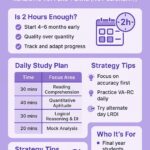 How to Crack CAT with 2 Hours of Study per Day