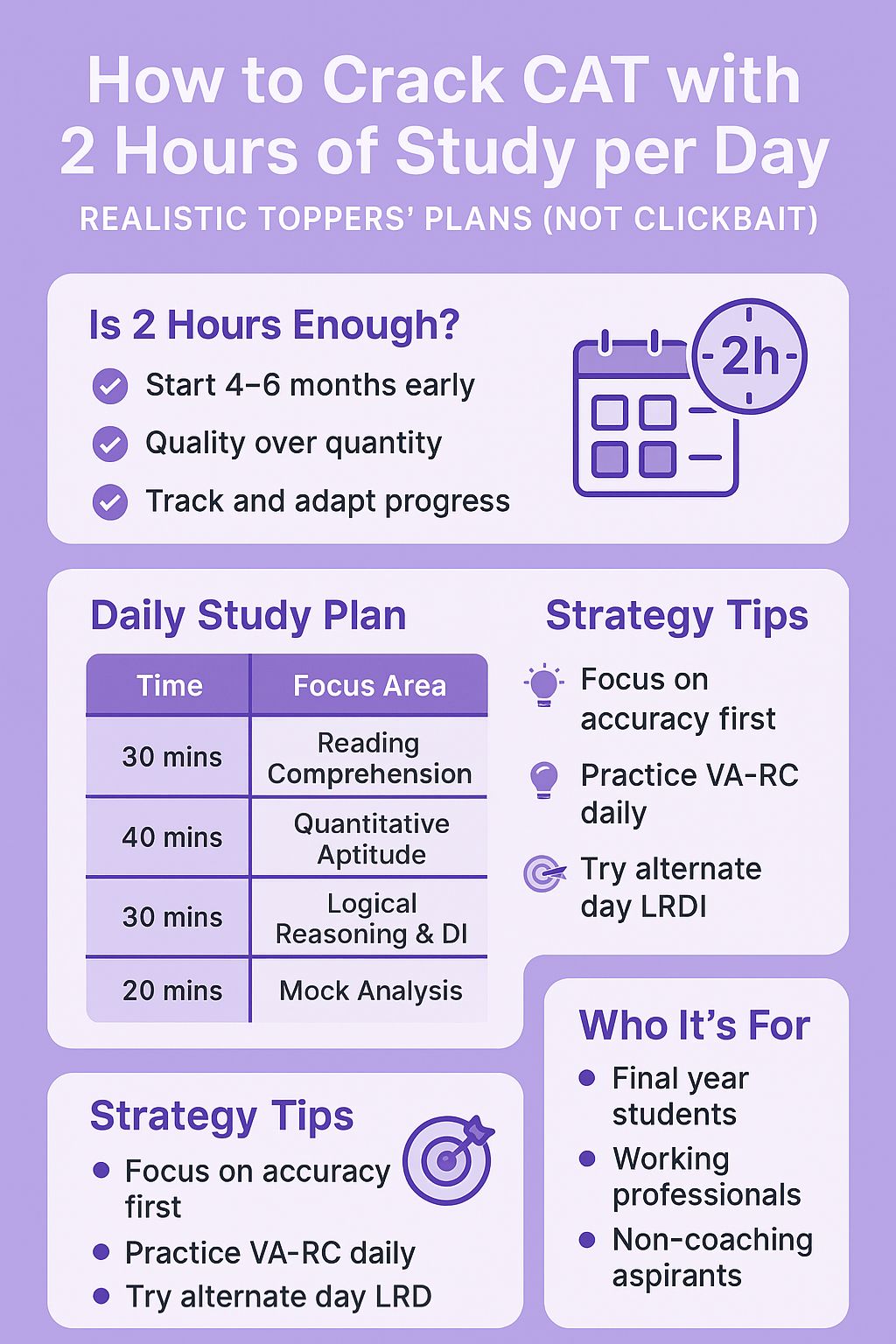 How to Crack CAT with 2 Hours of Study per Day