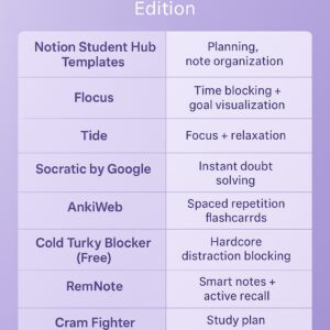 Top 10 Free Study Apps No One Talks About – 2025 Edition