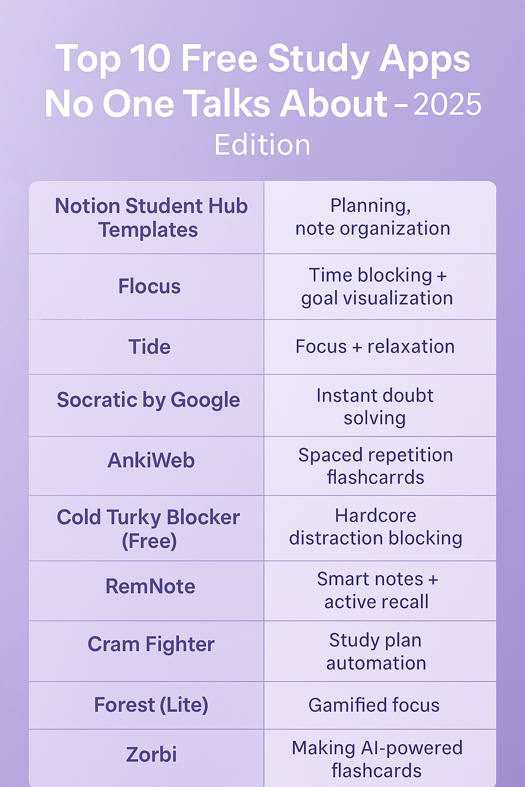 Top 10 Free Study Apps No One Talks About – 2025 Edition